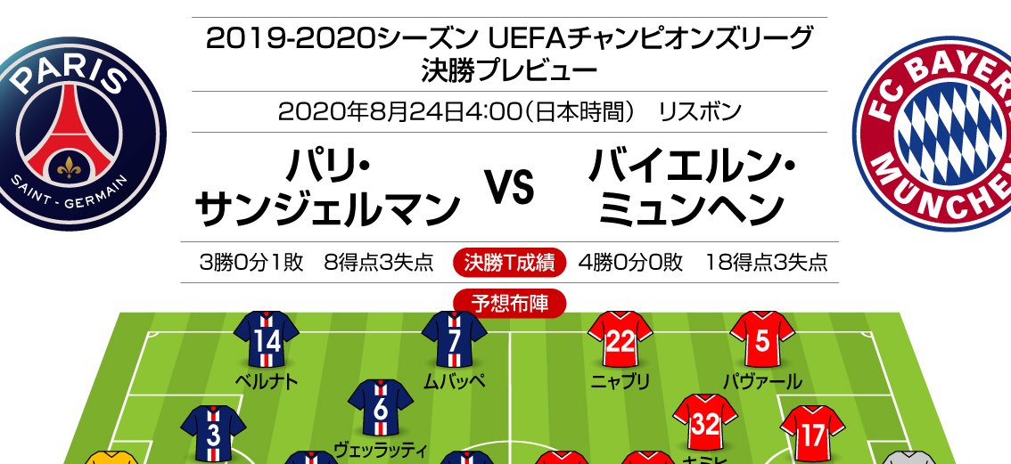 チャンピオンズリーグ決勝「PSG vs バイエルン」プレビュー「熟れた