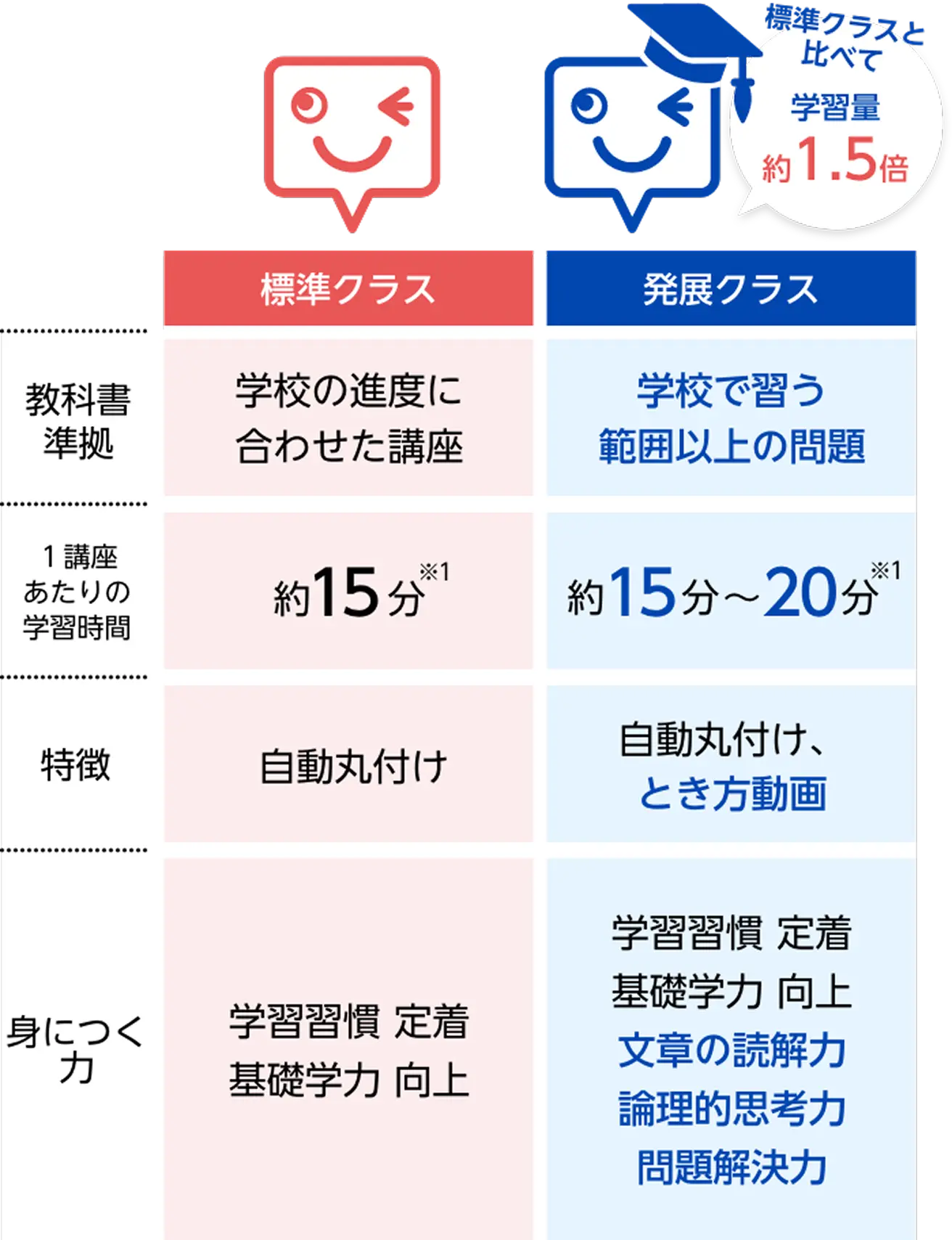 2年生｜タブレットで学ぶ小学生向け通信教育「スマイルゼミ」｜【公式