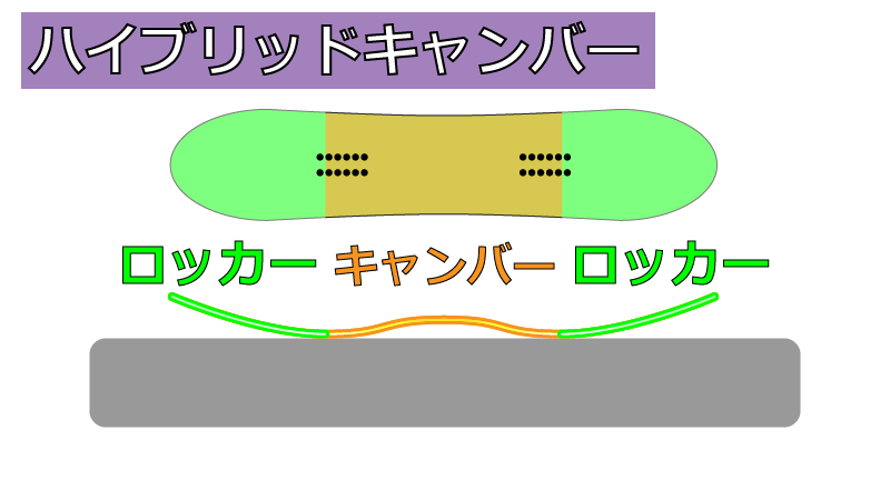 バートン (Burton)の板で初心者が選ぶべき3選はこれだ!! | スノボ