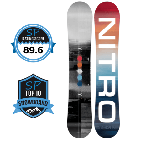 Nitro Team Gullwing Snowboard Review | Snowboarding Profiles
