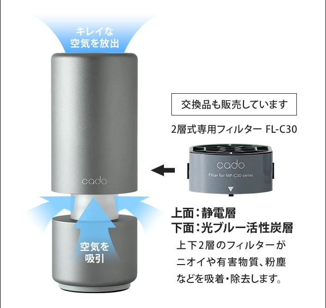 cado 空気清浄機 LEAF ポータブル MP-C30 【ポータブル加湿器の特典