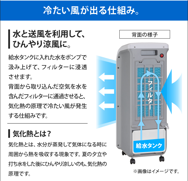 ゼンケン スリム温冷風扇ヒート＆クール | セレクトショップ・AQUA