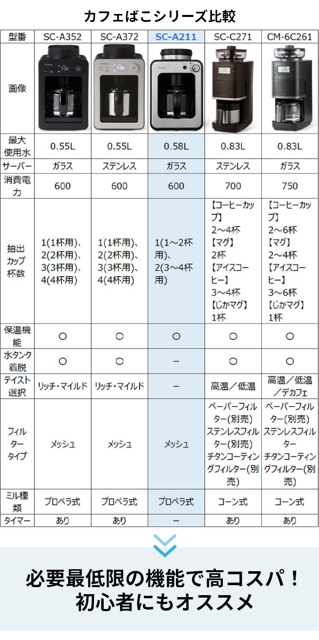 シロカ 【選べる豪華特典】 全自動コーヒーメーカー SC-A211 ミル付き
