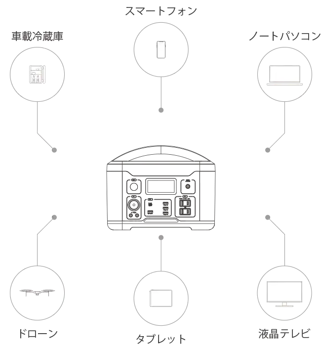 L-POWER（エルパワ-）LPB-600W – ポータブルバッテリー：工事現場や