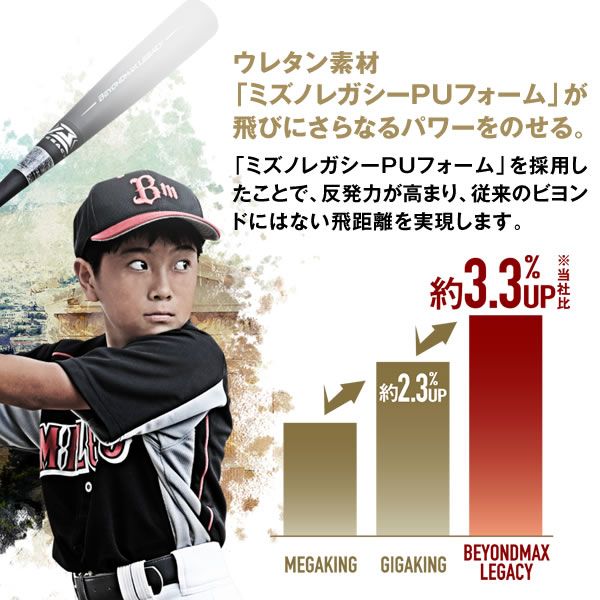 ミズノ(MIZUNO) 少年軟式用バット ビヨンドマックスレガシー 1CJBY161