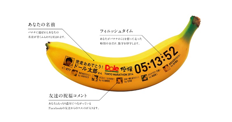 世界に1つだけの“バナナトロフィー”で購入意向80％超を実現した