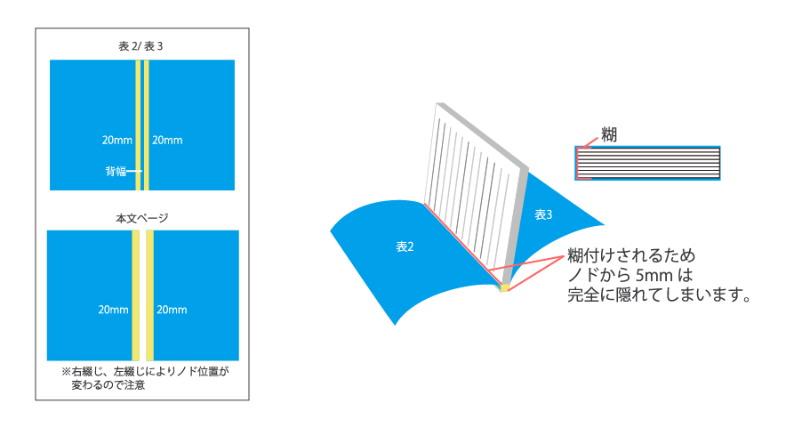 データ作成ガイド(無線綴じ製本/くるみ製本) | スピードプリント