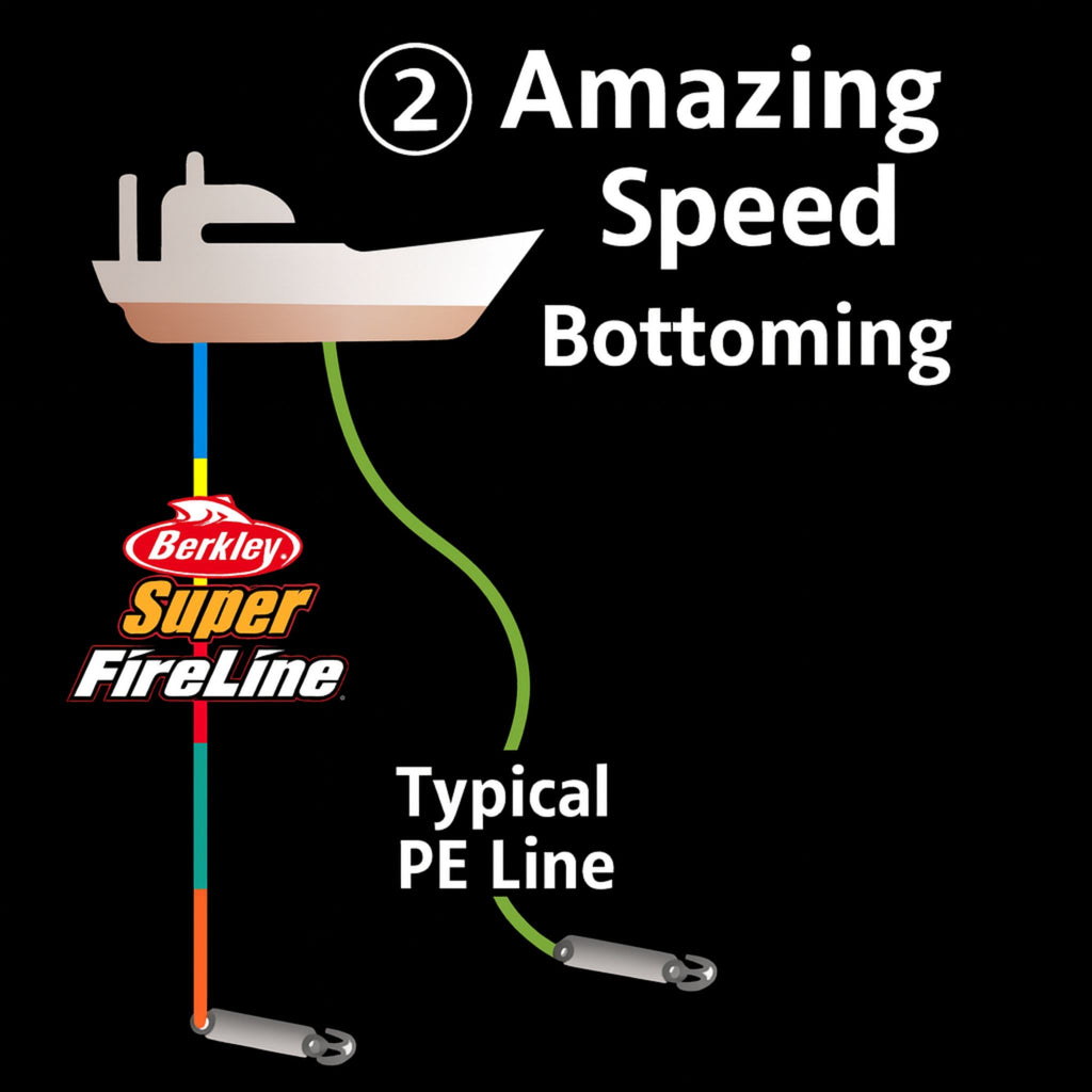 Berkley Super FireLine Colored – SPJ Labs