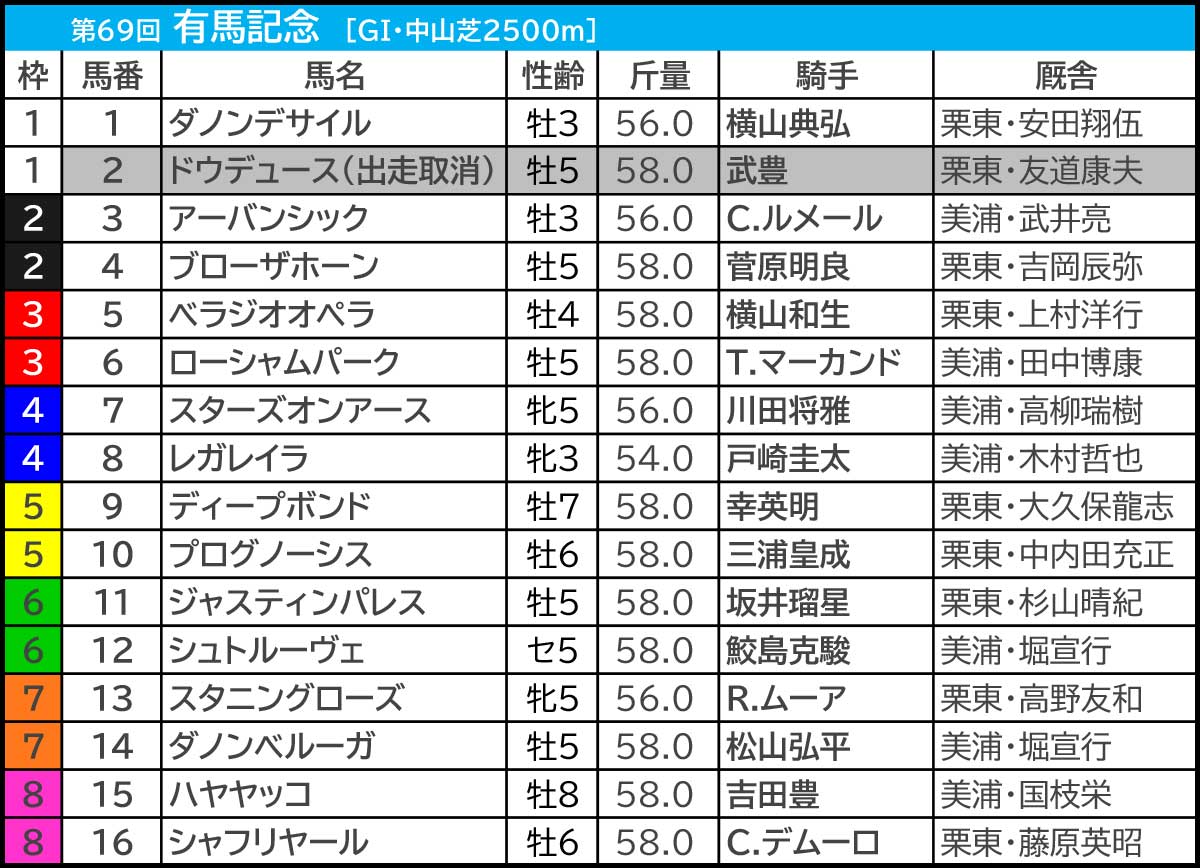 有馬記念／サイン馬券】2024年の世相から浮上した“DB馬券”とは……願いを