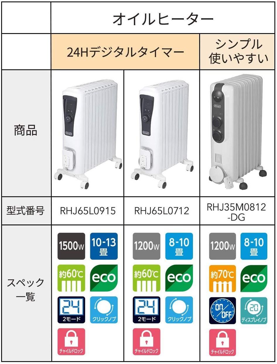 De Longhi(デロンギ) アミカルド オイルヒーター RHJ35M0812-DGの悪い