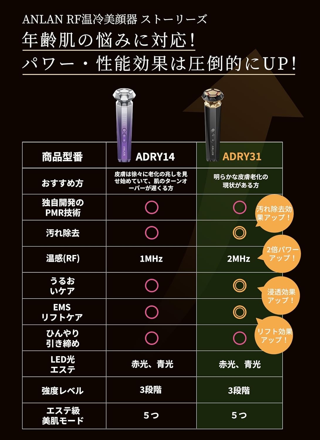 ANLAN(アンラン) 温冷美顔器PROの悪い口コミ・評判は？実際に使った