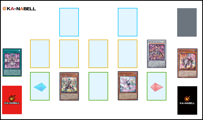 OCG】2023年 センチュリオンデッキ 入門書【チームの絆が奇跡を起こす