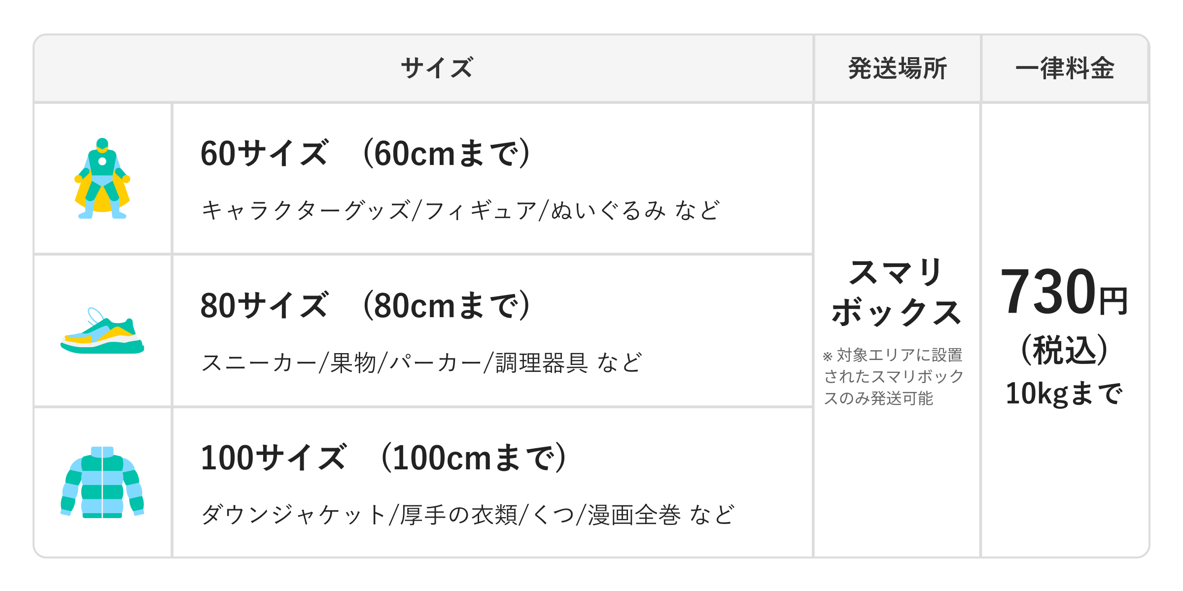 メルカリ、宅配便100サイズまで一律料金で簡単・手軽に発送できる