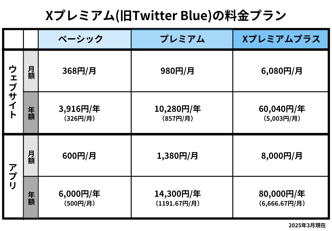 SINIS for X | Xプレミアム(旧Twitter Blue)は高い？料金プランや