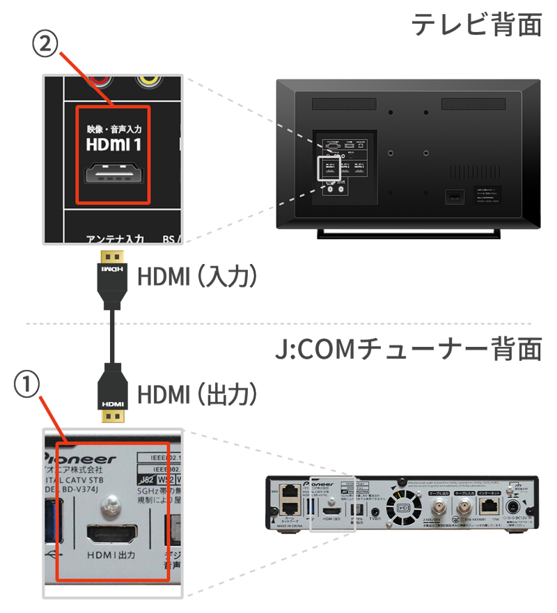 テレビを買い替えたときの配線接続設定 | J:COM サポート