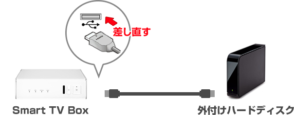 外付けハードディスクに録画が出来ない＜Smart TV Box＞ | J:COM サポート