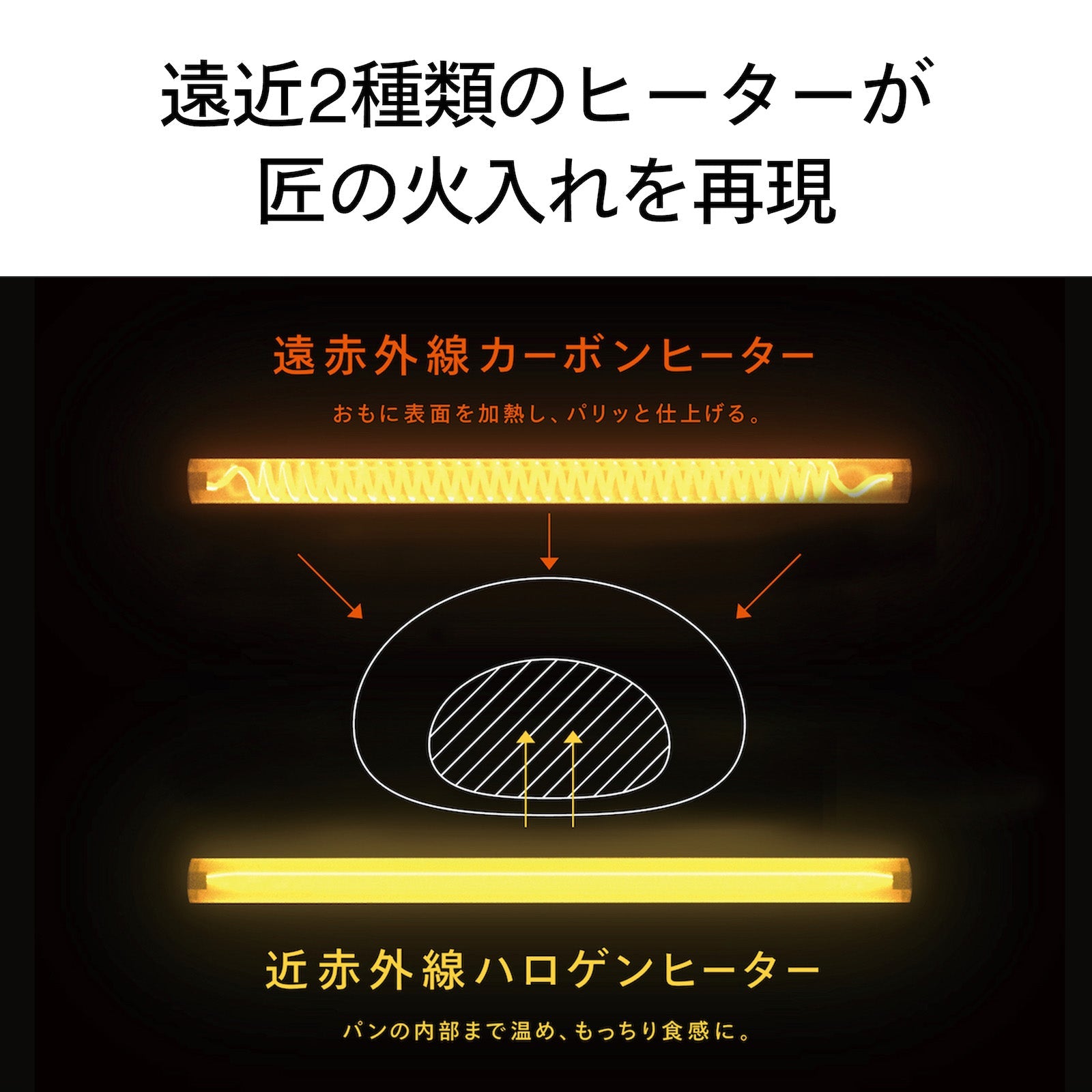 TVで紹介されました【公式】匠ブランジェトースター – ツインバード