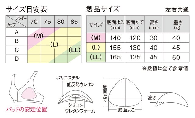 ワコールリマンマ 軽く自然なクッション性でリラックス時にぴったり