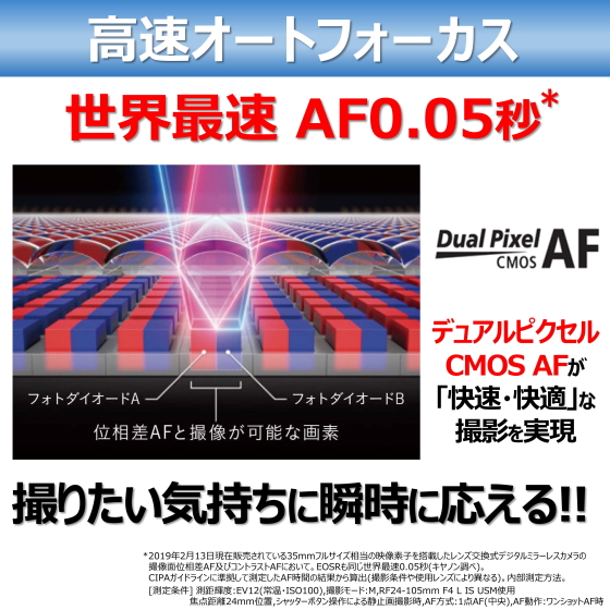 受注停止】【初めてのカメラセット】EOS RP・RF24-105 IS STM レンズ