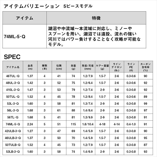 ダイワ トラウトロッド ワイズストリーム 410L-3・Q(3ピース)(410L-3