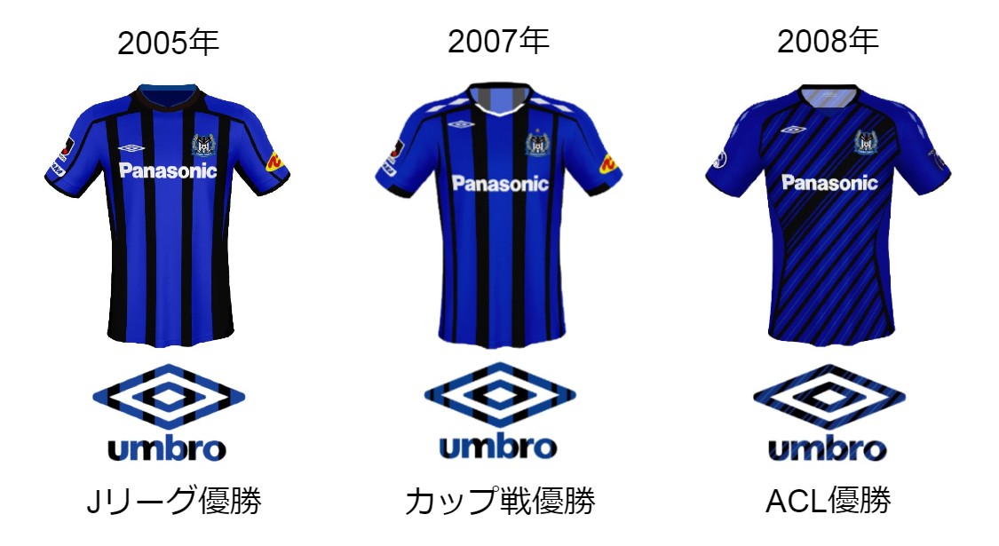 アンブロ】ガンバ大阪アンブロデー記念セール | デサントストア