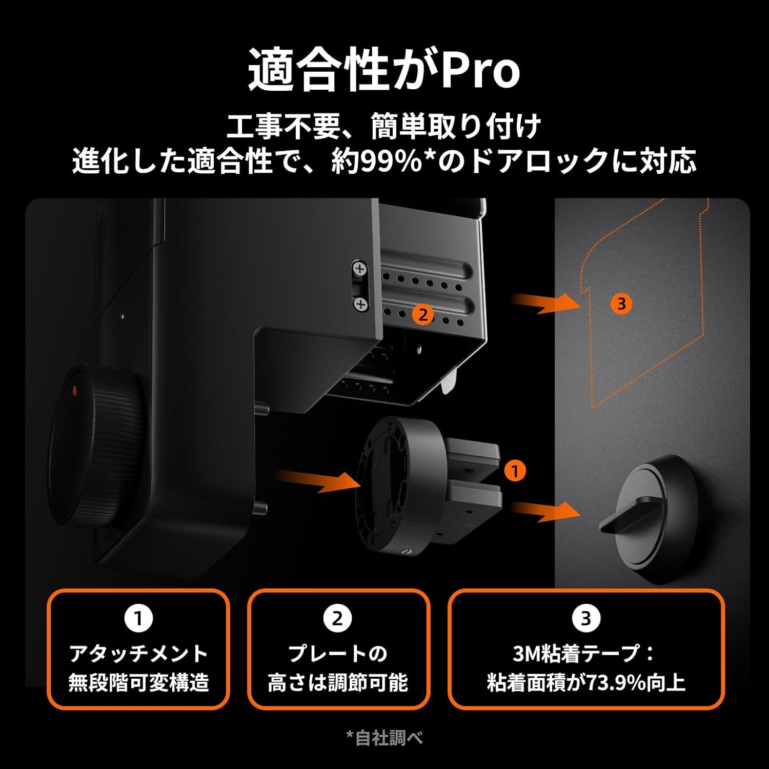 SwitchBot ドアロックProセット キーパッドタッチ 指紋認証パッド