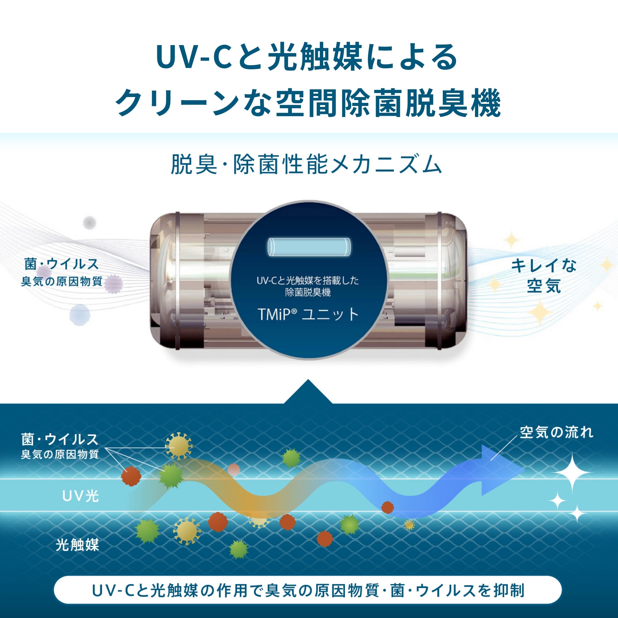 空間除菌脱臭機QAIS -air- 01｜サンスター– QAISオンラインストア