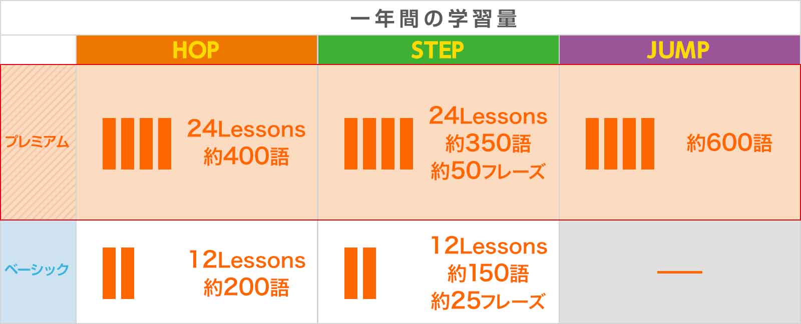 スマイルゼミを使ってみての感想 ～英語学習～ | 国立大理系を目指す