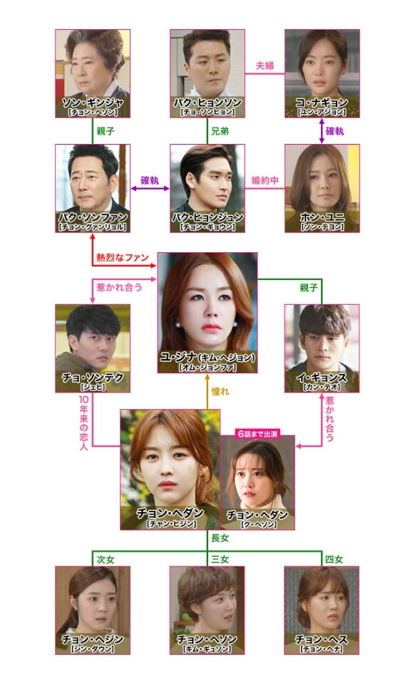 韓国ドラマ『あなたはひどいです』全50話 | 泉の気になる・・・