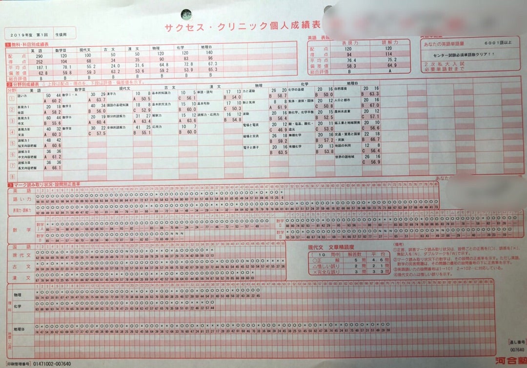 第1回サクセス・クリニック 成績公開 | 医学部を目指して(完)→医師を