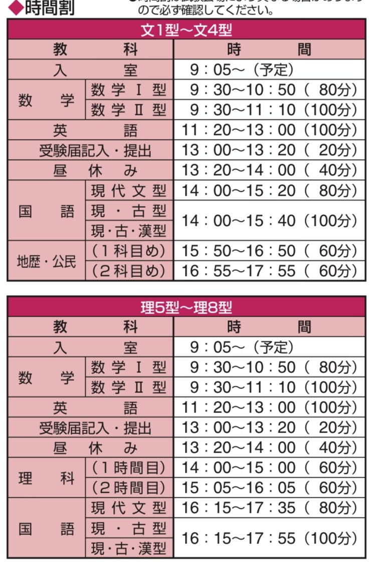 第4回河合全統高1模試 | ゆるくがんばる