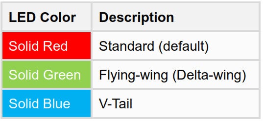 HOBBYEAGLE A3 ProV2 日本語マニュアル | どこまで 行こうか ラジコン