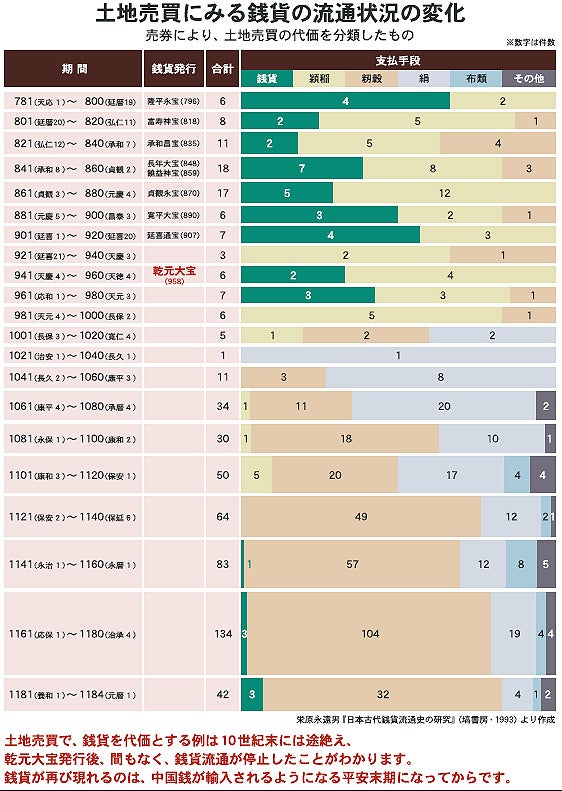 皇朝十二銭が語るもの ① 和同開珎に始まる貨幣経済への試み | marine