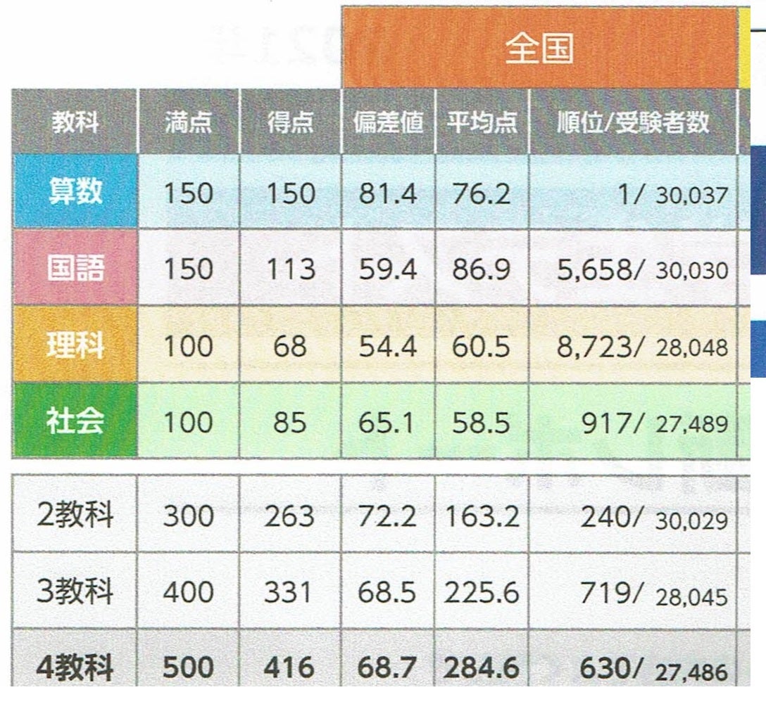 四谷大塚予習シリーズ6年算数 レビュー | ミケコロ 公立中高一貫校 高