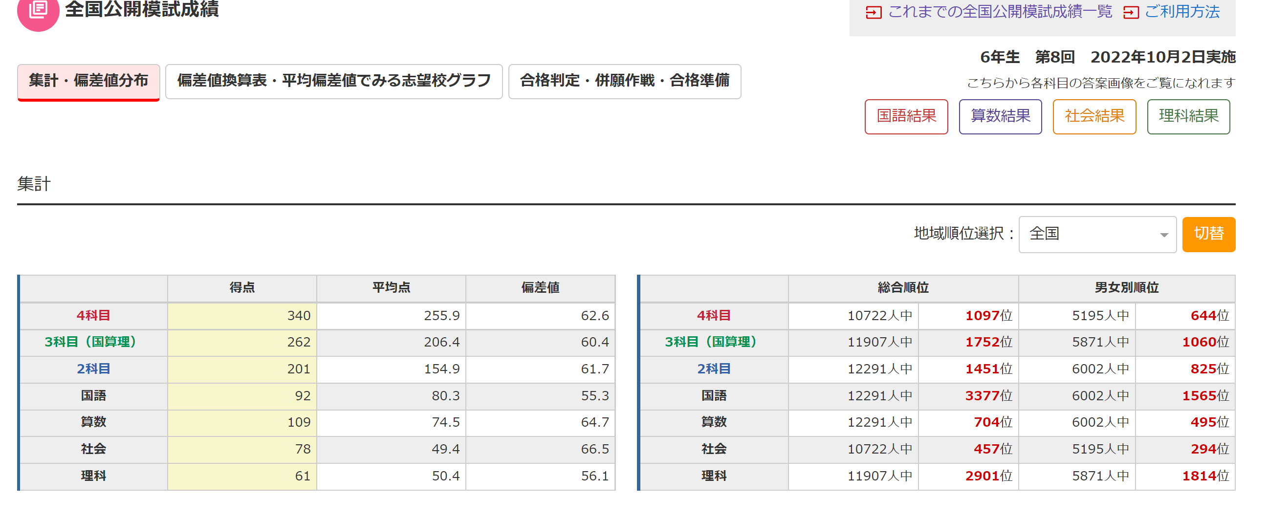 日能研6年生10月2日全国公開模試の結果 | 2023年スポーツとWEB講座の