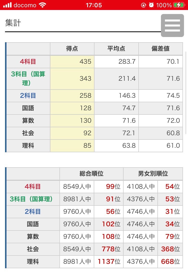 日能研 小4第5回 全国公開模試 | ゆうくの学習記録☆2025年中学受験