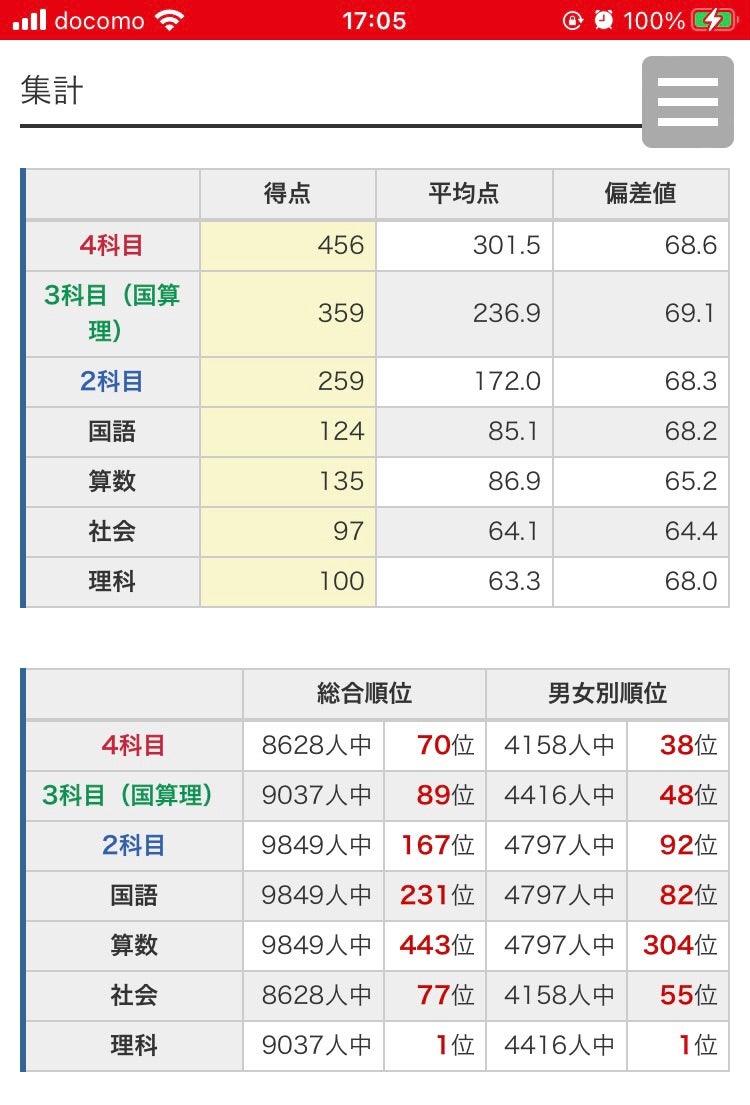 日能研 小4第5回 全国公開模試 | ゆうくの学習記録☆2025年中学受験