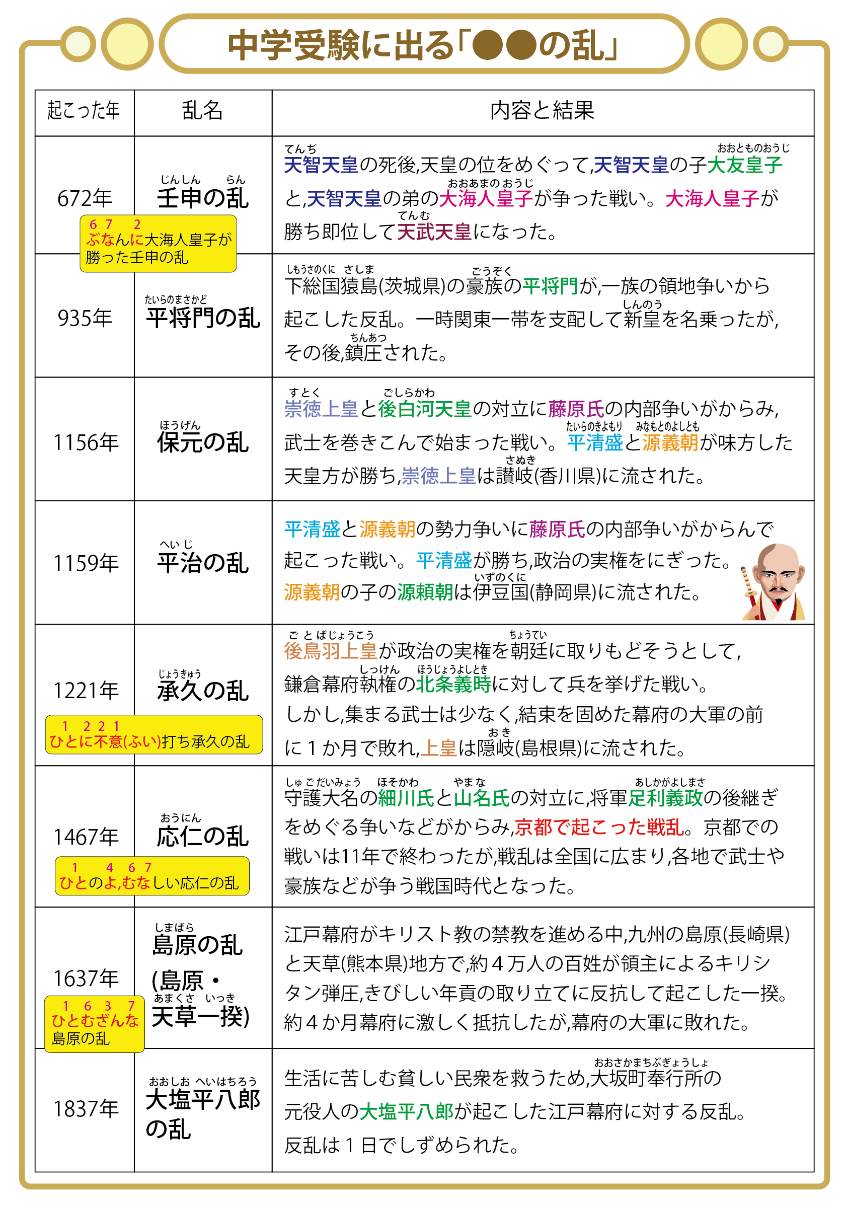 中学受験 頻出用語・ポイントにしぼったまとめカード」とは？ | 恋する