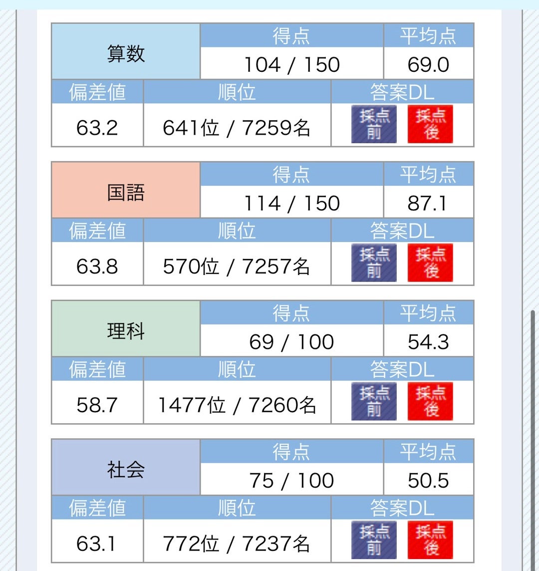 SAPIX 新小5 3月度入室・組分けテスト（塾なし学習の近況） | ゆうくの