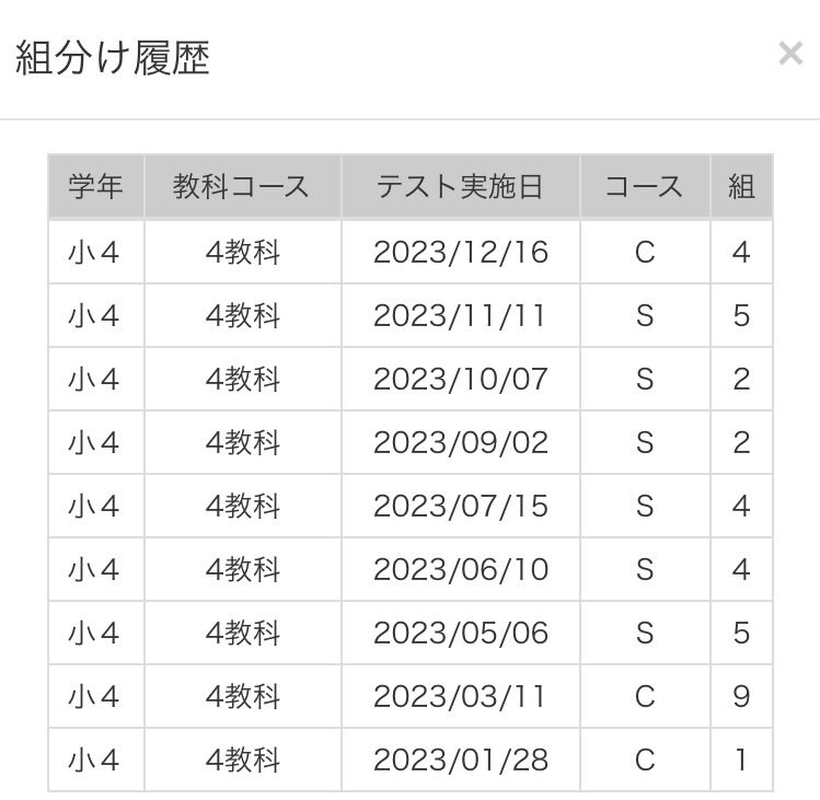 Y4年生 第8回組み分けテスト 組み分け履歴 本日の学習予定 | ［2026年