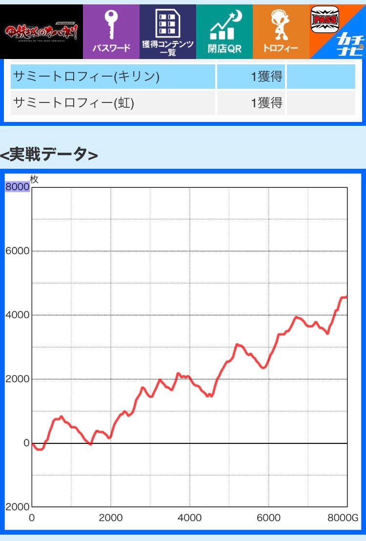 2024年8月6日(甲鉄城のカバネリ 設定6) | パチスロ最高最強機種は初代