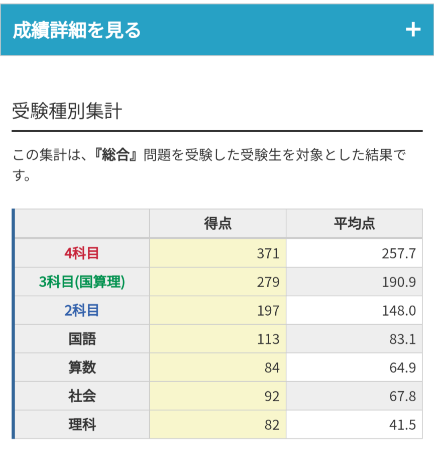 □合格力実践テスト9/22結果【総合】 | 中高一貫校 梅子(2025N)と母の