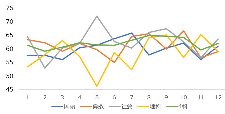 日能研5年生後期 公開模試まとめ | 2025年 ココの中学受験記