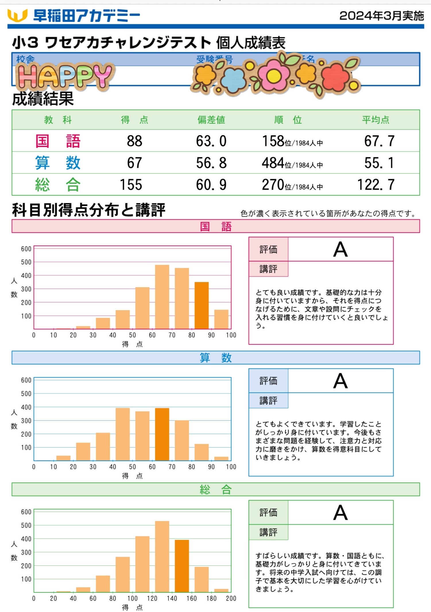 新小3＞ワセアカチャレンジテストの結果 | 脳筋かあちゃんと早稲アカ