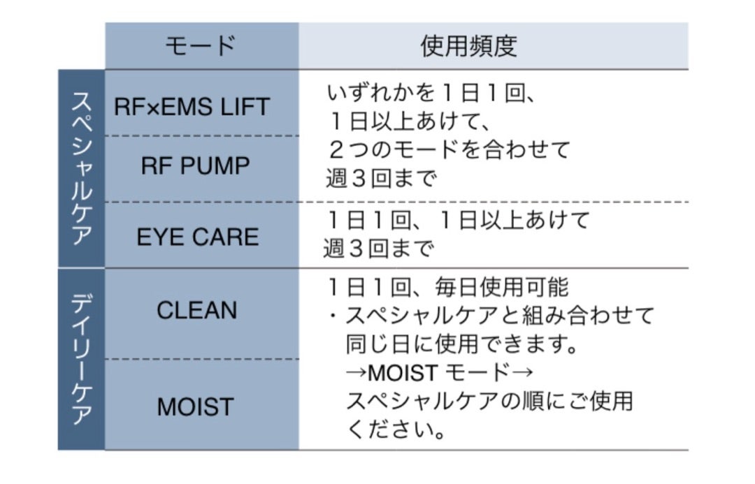 パナソニックのバイタリフトを10日間使ってみた結果 | 日々、いただき