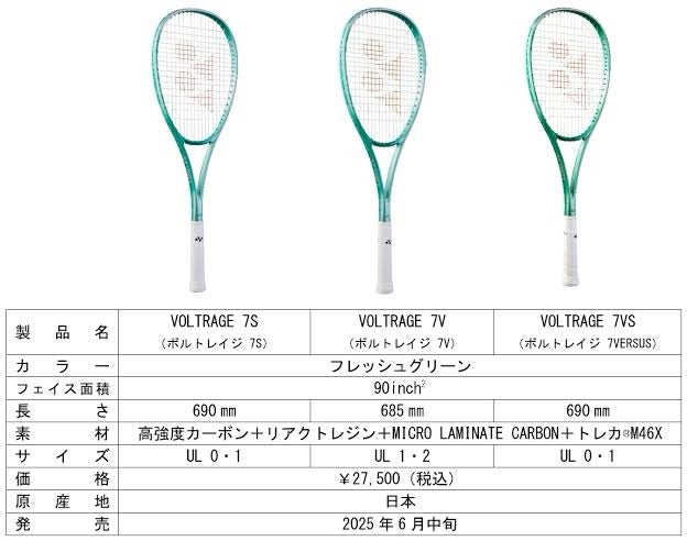 11/5更新2025新ボルトレイジ 7シリーズ レビュー【中学生使用感あり