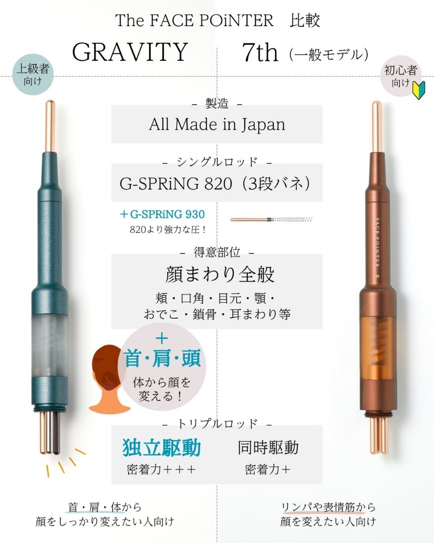 ザ•フェイスポインター7th コアフィット フェイスポインター口コミ