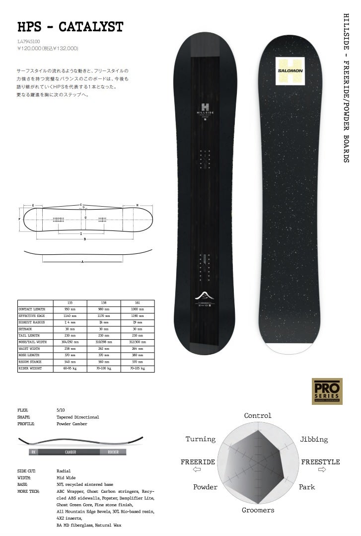SALOMON SNOWBOARDS 25-26 モデル