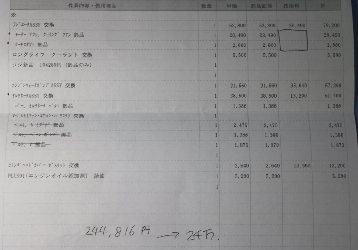 L880Kコペン黄色の ラジエーター寿命を迎える修理見積金額は驚き