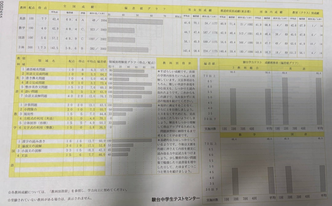 高校受験]駿台模試の戦績(早稲アカ体験談⑩) | ザッチーの高校受験体験